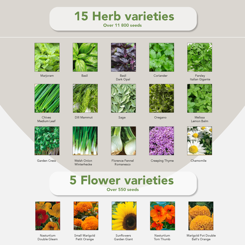 Garden Pack Grow Your Own Kit - 70 Varieties